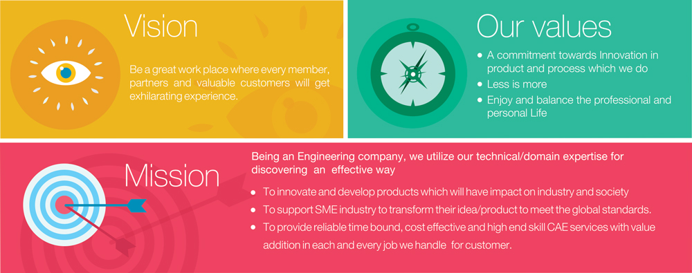 Vision, mission and values of eBHARAT DEA Technologies