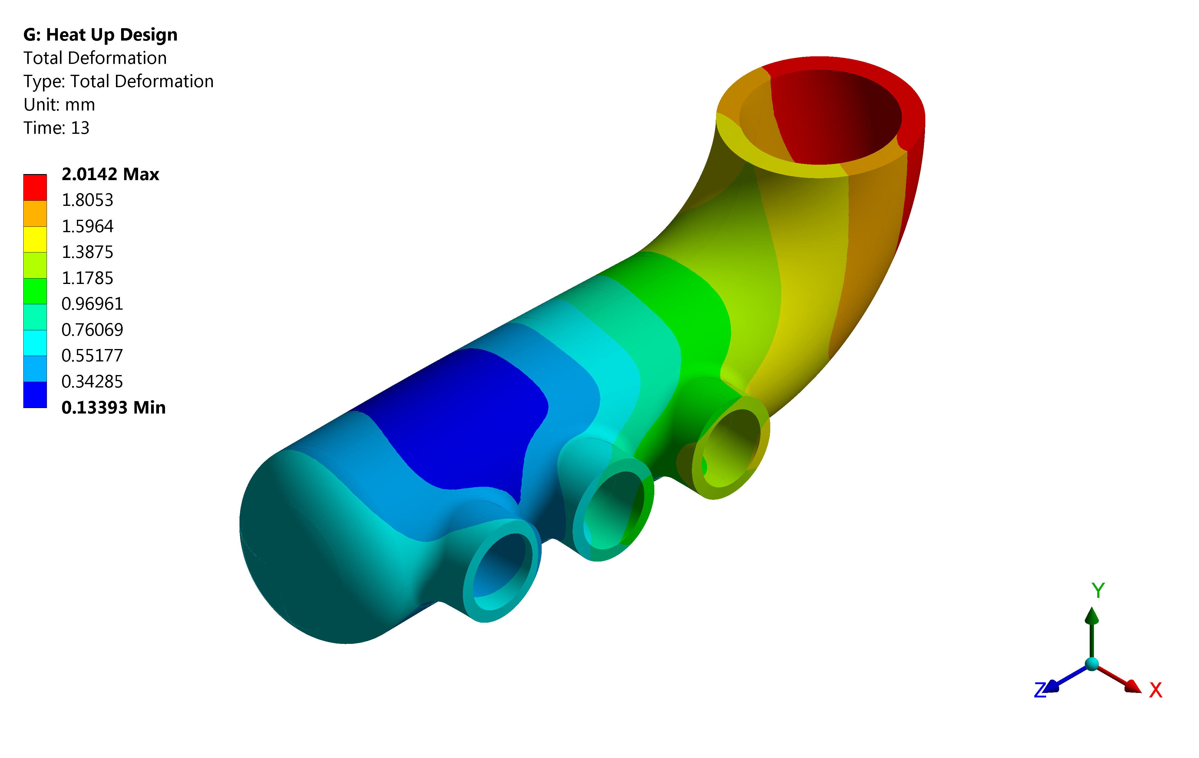 eBHARAT DEA Technologies Mechnical engineering services eBHARAT DEA Technologies Mechnical engineering services